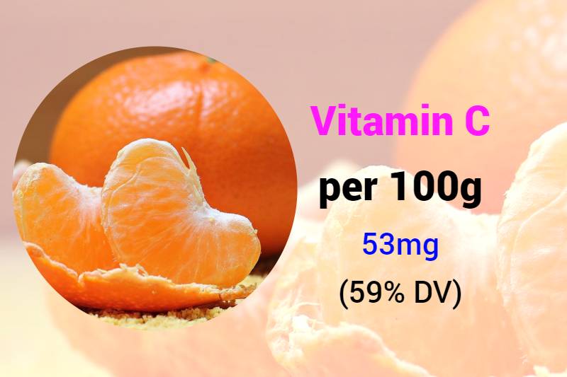 fruits high in vitamin c